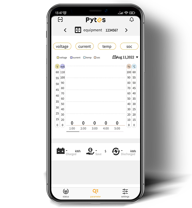 Pytes APP